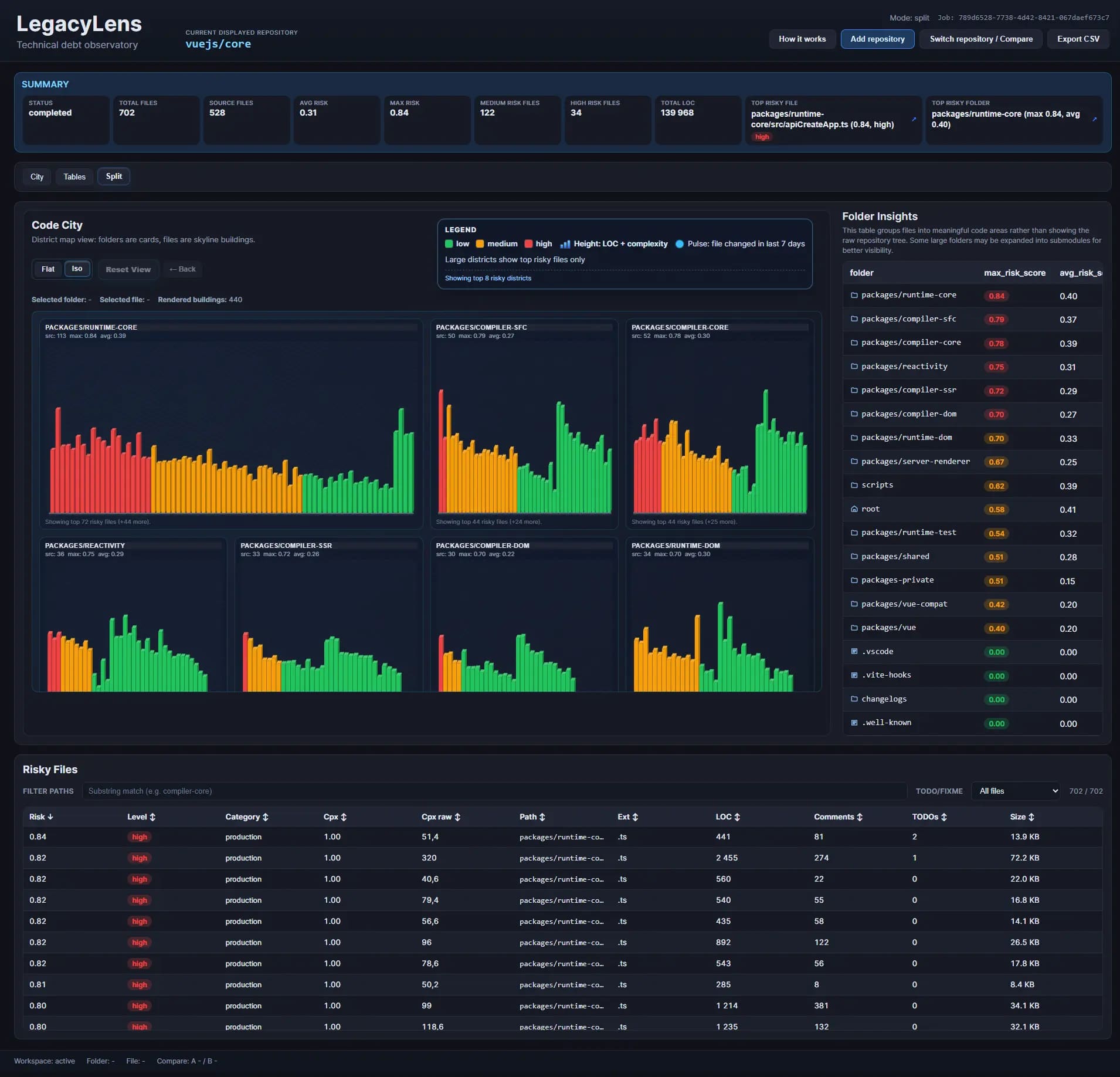LegacyLens - GitHub repository analyzer