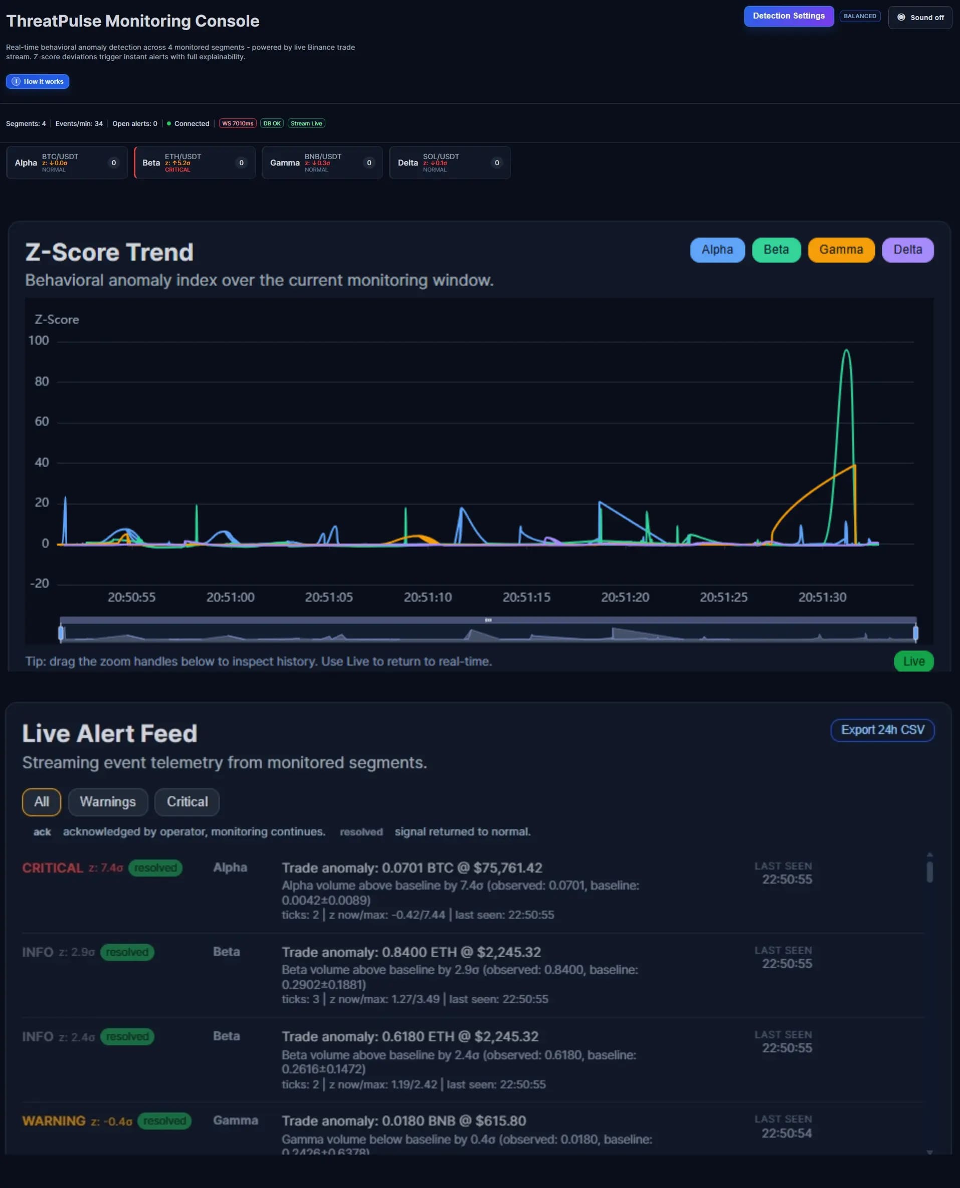 ThreatPulse Monitoring Console